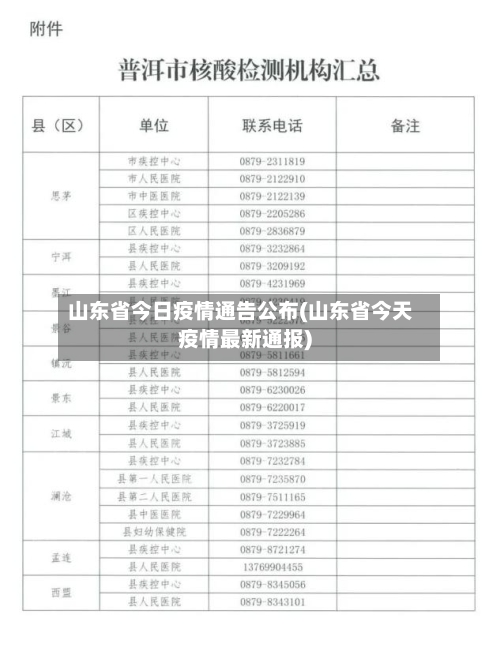 山东省今日疫情通告公布(山东省今天疫情最新通报)-第2张图片