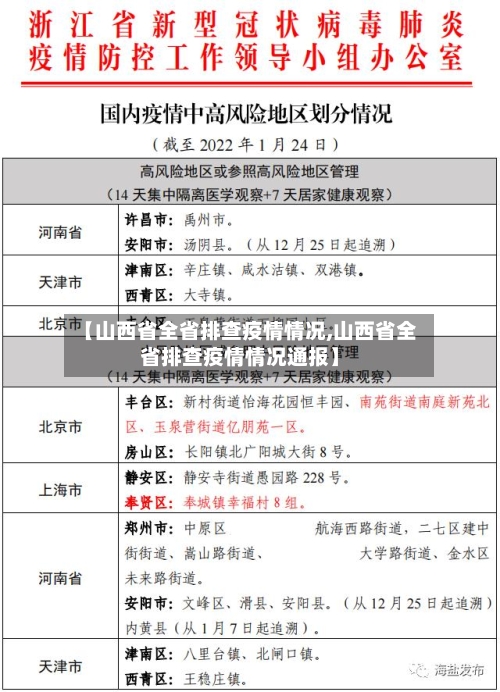 【山西省全省排查疫情情况,山西省全省排查疫情情况通报】-第1张图片