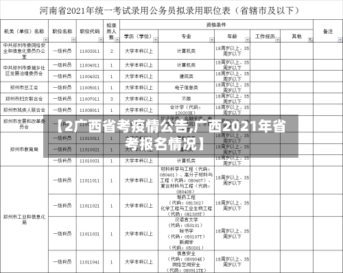 【2广西省考疫情公告,广西2021年省考报名情况】-第1张图片