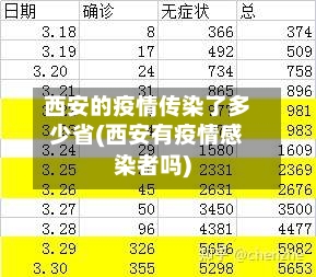 西安的疫情传染了多少省(西安有疫情感染者吗)-第2张图片