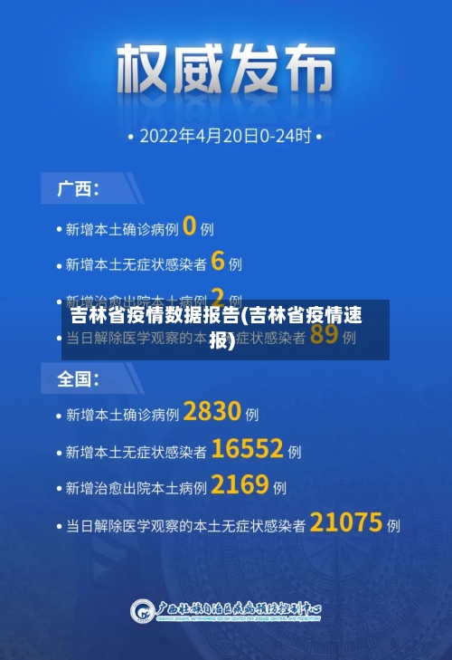 吉林省疫情数据报告(吉林省疫情速报)-第2张图片