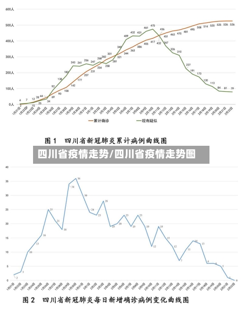 四川省疫情走势/四川省疫情走势图-第1张图片