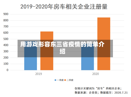 用游戏形容东三省疫情的简单介绍-第2张图片