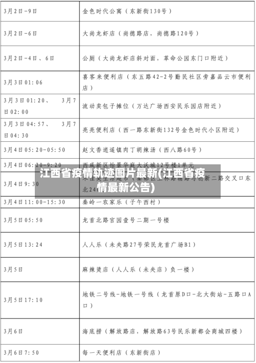 江西省疫情轨迹图片最新(江西省疫情最新公告)-第1张图片