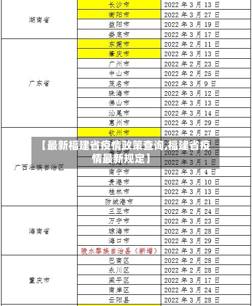 【最新福建省疫情政策查询,福建省疫情最新规定】-第3张图片