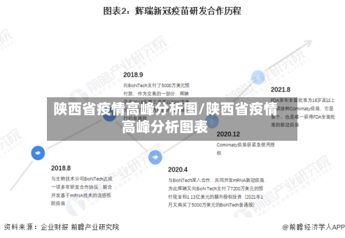陕西省疫情高峰分析图/陕西省疫情高峰分析图表-第2张图片