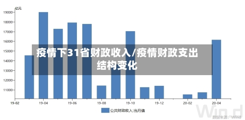 疫情下31省财政收入/疫情财政支出结构变化-第2张图片
