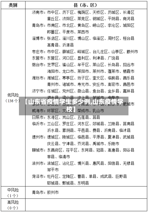 【山东省疫情学生多少例,山东疫情学校】-第1张图片