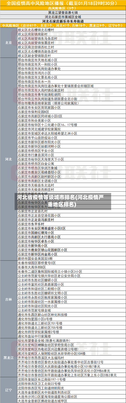 河北省疫情等级城市排名(河北疫情严重地区排名)-第2张图片