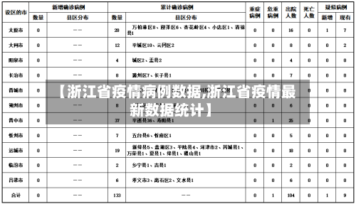 【浙江省疫情病例数据,浙江省疫情最新数据统计】-第1张图片