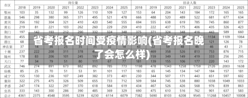 省考报名时间受疫情影响(省考报名晚了会怎么样)-第2张图片