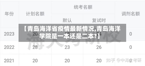 【青岛海洋省疫情最新情况,青岛海洋学院是一本还是二本?】-第1张图片