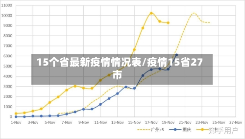 15个省最新疫情情况表/疫情15省27市-第3张图片