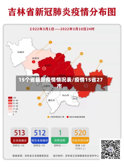 15个省最新疫情情况表/疫情15省27市-第1张图片