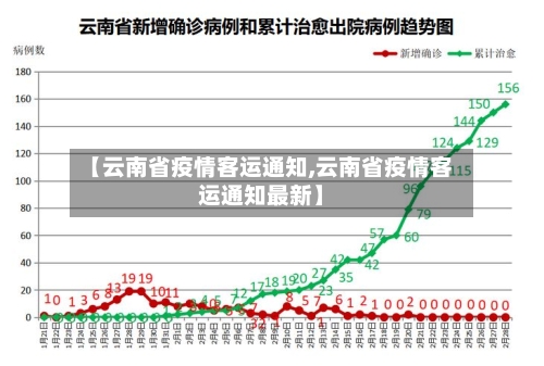 【云南省疫情客运通知,云南省疫情客运通知最新】-第2张图片