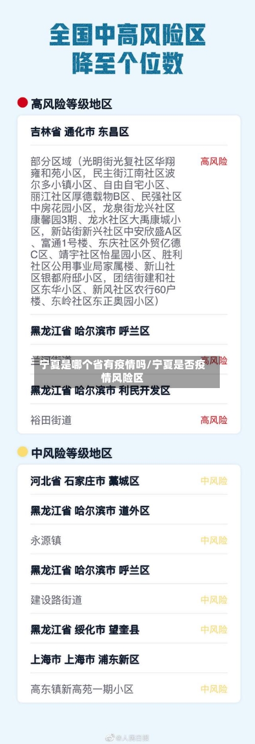宁夏是哪个省有疫情吗/宁夏是否疫情风险区-第1张图片