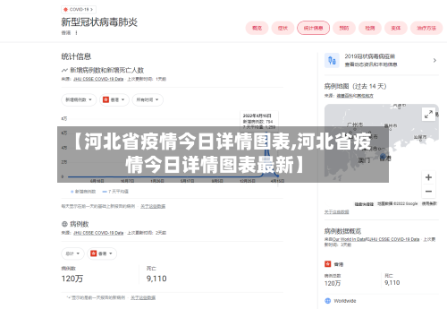 【河北省疫情今日详情图表,河北省疫情今日详情图表最新】-第2张图片