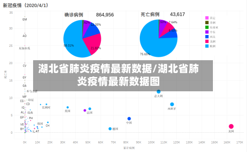 湖北省肺炎疫情最新数据/湖北省肺炎疫情最新数据图-第2张图片