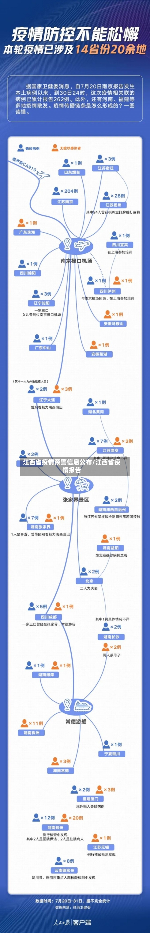 江西省疫情预警信息公布/江西省疫情报告-第1张图片