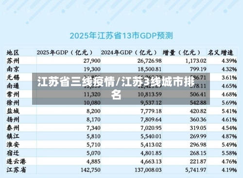 江苏省三线疫情/江苏3线城市排名-第1张图片