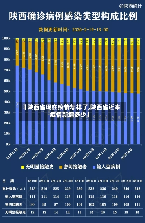 【陕西省现在疫情怎样了,陕西省近来疫情新增多少】-第1张图片