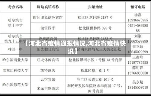 【河北省疫情通报情况,河北省疫情快讯】-第1张图片