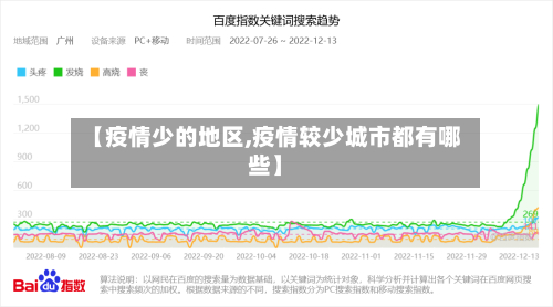 【疫情少的地区,疫情较少城市都有哪些】-第2张图片