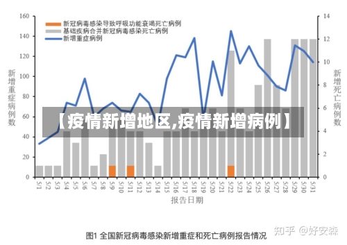 【疫情新增地区,疫情新增病例】-第3张图片
