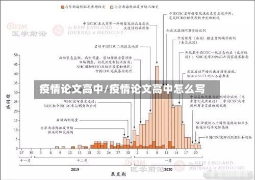 疫情论文高中/疫情论文高中怎么写-第1张图片