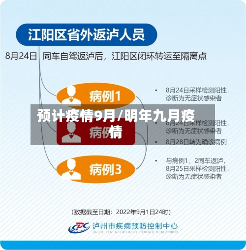预计疫情9月/明年九月疫情-第1张图片