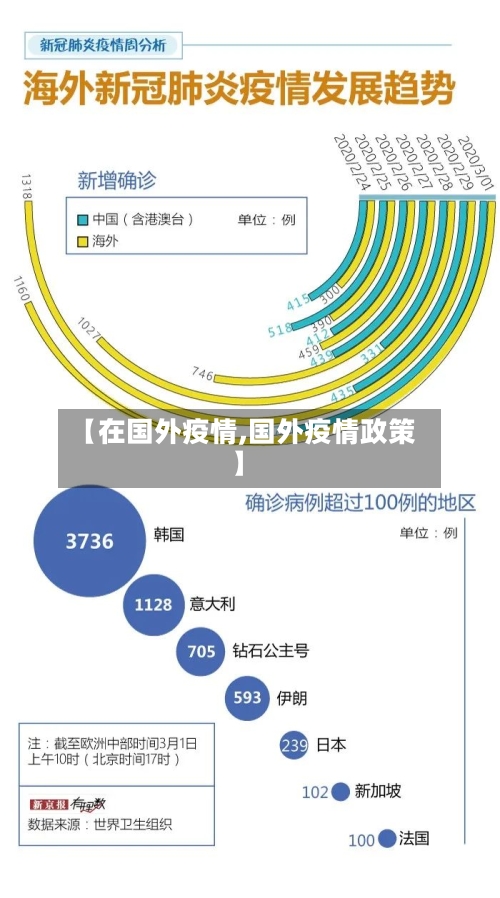 【在国外疫情,国外疫情政策】-第2张图片