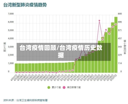 台湾疫情回顾/台湾疫情历史数据-第3张图片