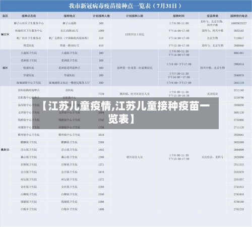 【江苏儿童疫情,江苏儿童接种疫苗一览表】-第2张图片