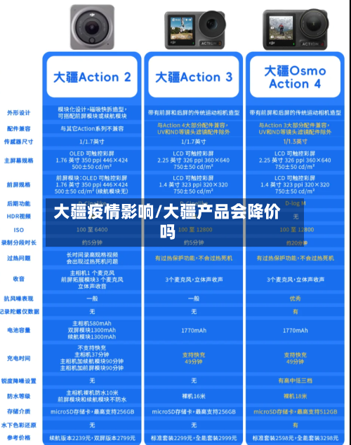 大疆疫情影响/大疆产品会降价吗-第1张图片
