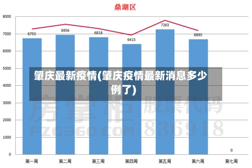 肇庆最新疫情(肇庆疫情最新消息多少例了)-第2张图片