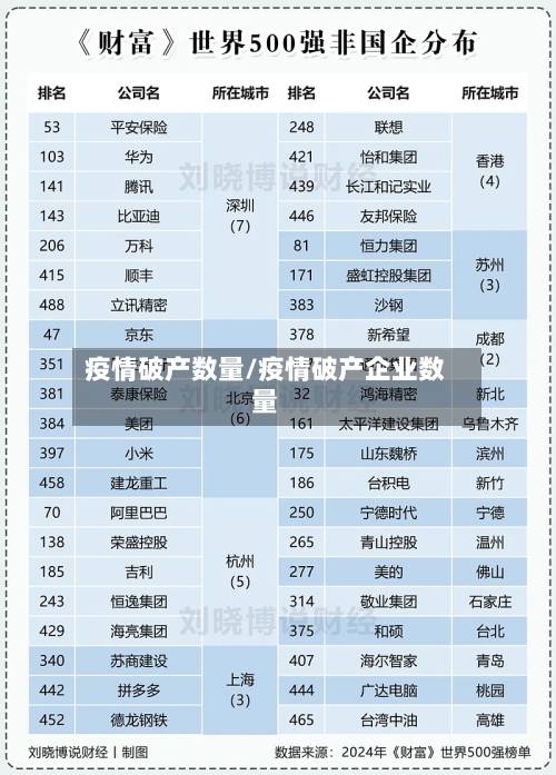 疫情破产数量/疫情破产企业数量-第2张图片