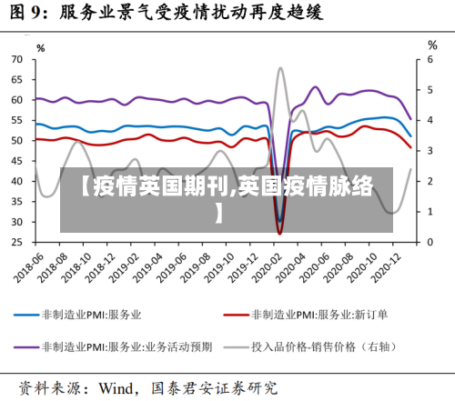 【疫情英国期刊,英国疫情脉络】-第1张图片