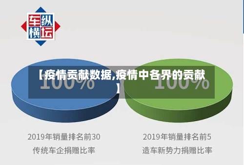 【疫情贡献数据,疫情中各界的贡献】-第3张图片