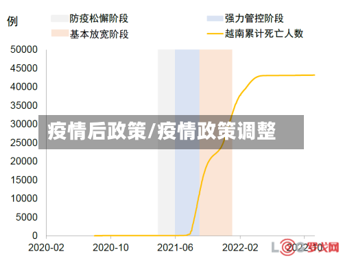 疫情后政策/疫情政策调整-第1张图片