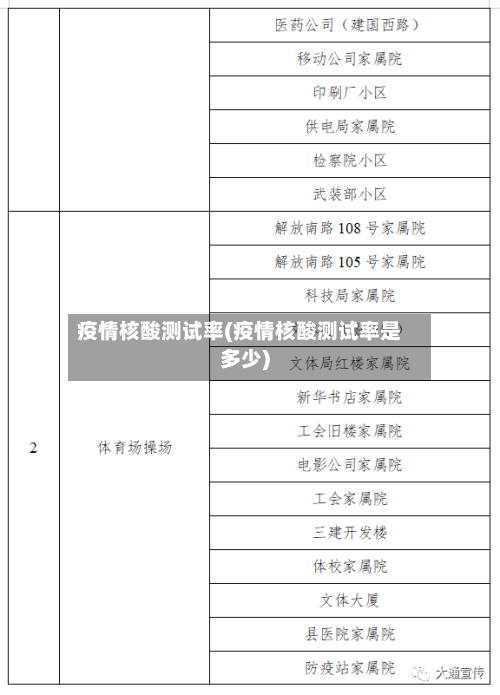 疫情核酸测试率(疫情核酸测试率是多少)-第2张图片