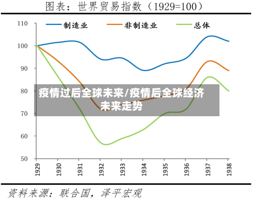疫情过后全球未来/疫情后全球经济未来走势-第1张图片
