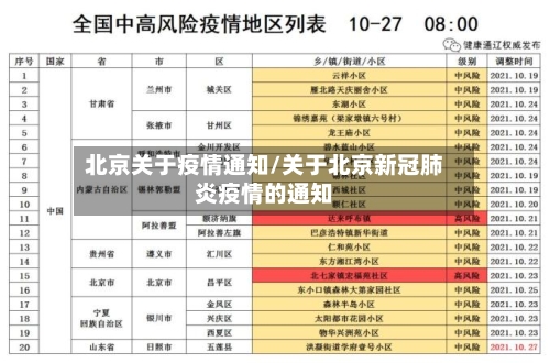北京关于疫情通知/关于北京新冠肺炎疫情的通知-第2张图片