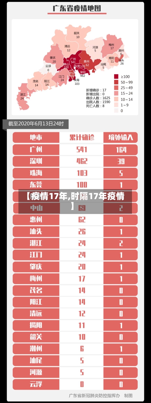 【疫情17年,时隔17年疫情】-第1张图片