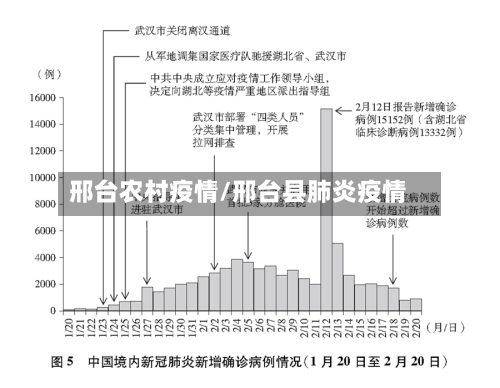 邢台农村疫情/邢台县肺炎疫情-第1张图片