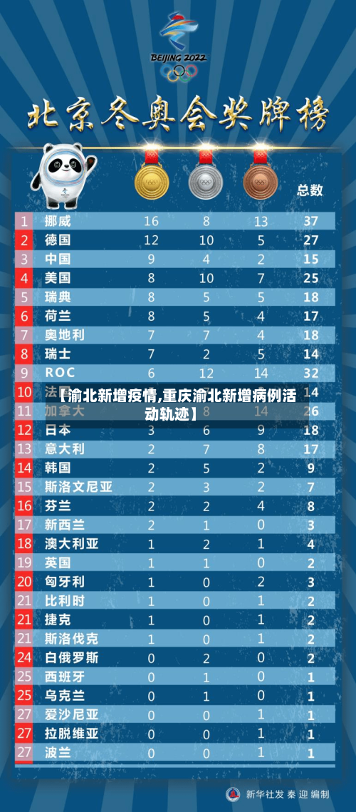 【渝北新增疫情,重庆渝北新增病例活动轨迹】-第2张图片