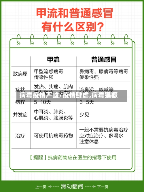 病毒疫情严峻/疫情肆虐,病毒猖獗-第3张图片