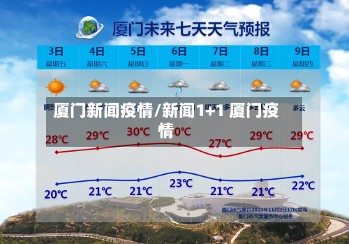 厦门新闻疫情/新闻1+1 厦门疫情-第2张图片