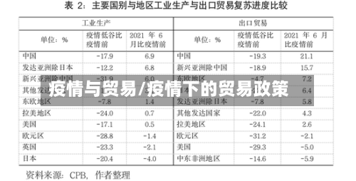疫情与贸易/疫情下的贸易政策-第3张图片