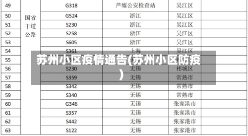 苏州小区疫情通告(苏州小区防疫)-第1张图片