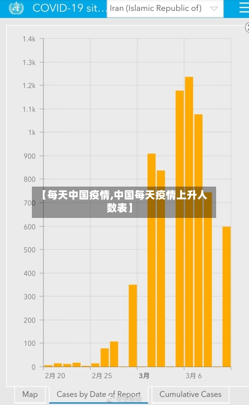 【每天中国疫情,中国每天疫情上升人数表】-第2张图片